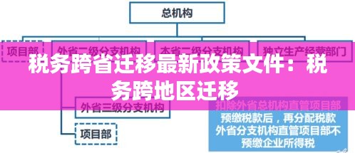 税务跨省迁移最新政策文件：税务跨地区迁移 