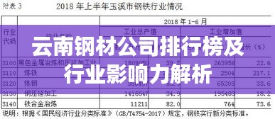 云南钢材公司排行榜及行业影响力解析