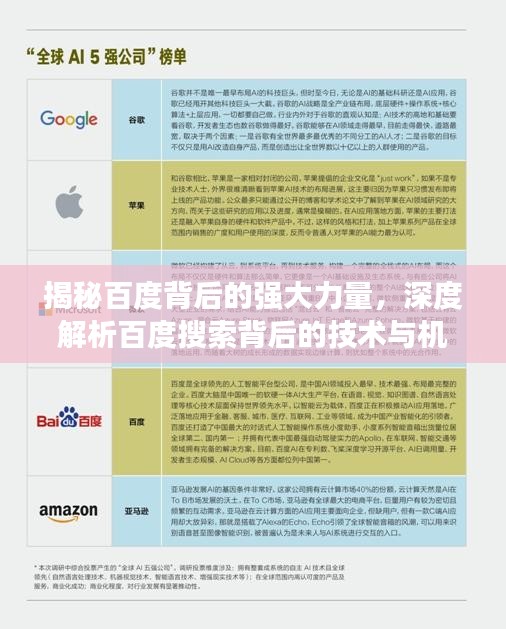 揭秘百度背后的强大力量，深度解析百度搜索背后的技术与机制