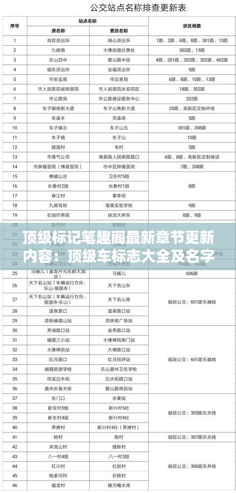 顶级标记笔趣阁最新章节更新内容：顶级车标志大全及名字图片 