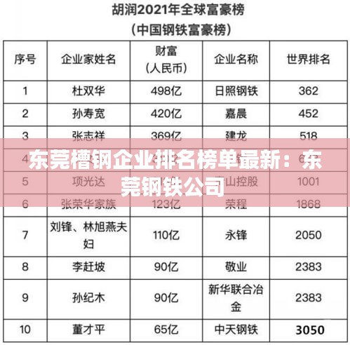 东莞槽钢企业排名榜单最新：东莞钢铁公司 