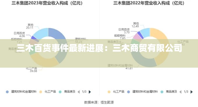 三木百货事件最新进展：三木商贸有限公司 