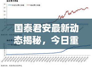 国泰君安最新动态揭秘，今日重磅消息一网打尽！