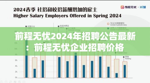 前程无忧2024年招聘公告最新：前程无忧企业招聘价格 