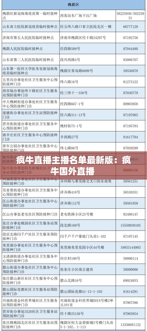 疯牛直播主播名单最新版：疯牛国外直播 