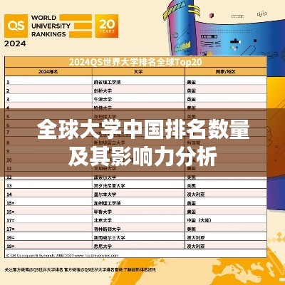 全球大学中国排名数量及其影响力分析