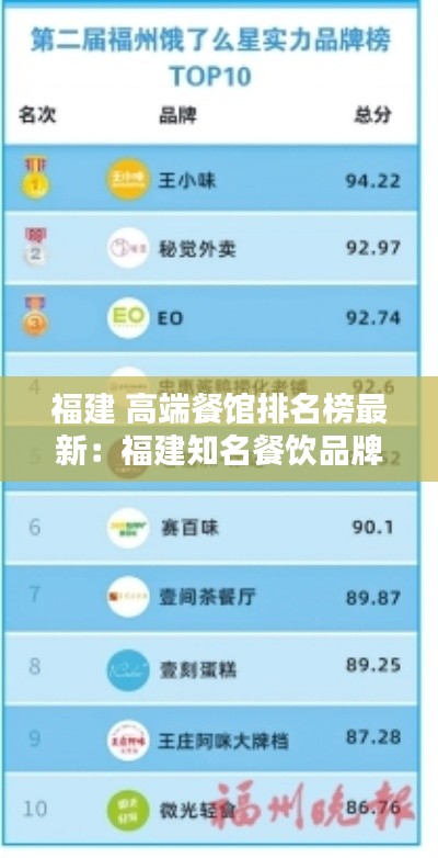 福建 高端餐馆排名榜最新：福建知名餐饮品牌大全 
