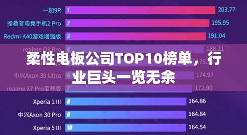 柔性电板公司TOP10榜单，行业巨头一览无余