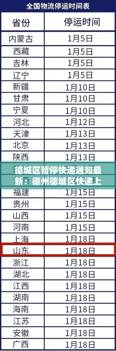 德城区暂停快递通知最新：德州德城区快递上门取件电话 