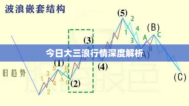 今日大三浪行情深度解析