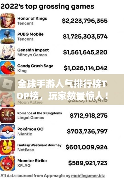 全球手游人气排行榜TOP榜，玩家数量惊人！