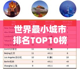 世界最小城市排名TOP10榜单揭晓！