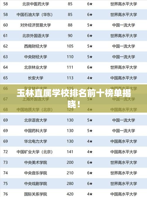 玉林直属学校排名前十榜单揭晓！