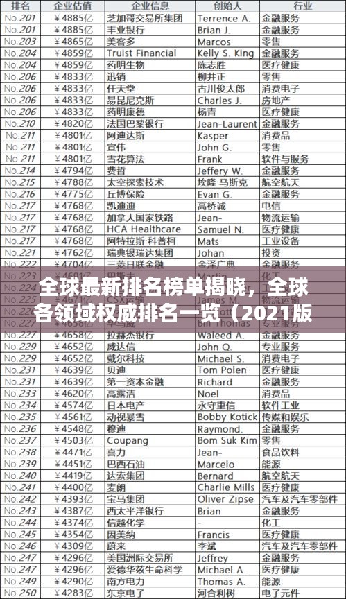 全球最新排名榜单揭晓，全球各领域权威排名一览（2021版）