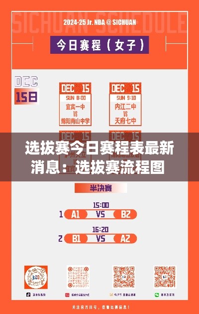 选拔赛今日赛程表最新消息：选拔赛流程图 