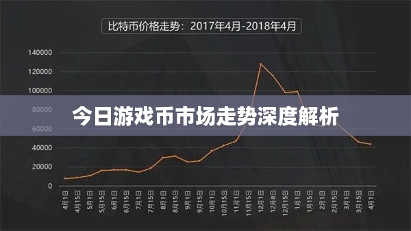今日游戏币市场走势深度解析