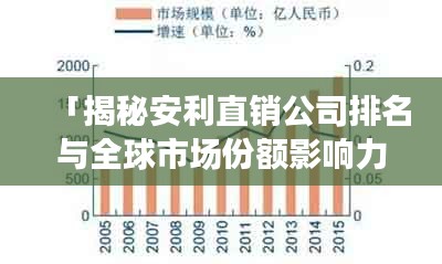 「揭秘安利直销公司排名与全球市场份额影响力大增的背后真相」