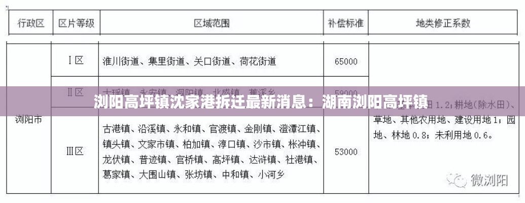 浏阳高坪镇沈家港拆迁最新消息：湖南浏阳高坪镇 