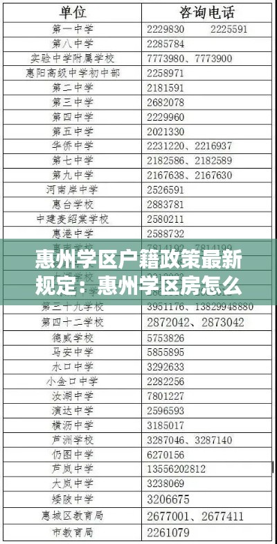 惠州学区户籍政策最新规定：惠州学区房怎么划分 
