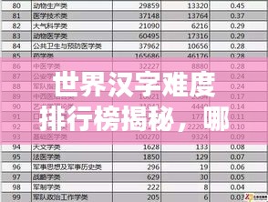 世界汉字难度排行榜揭秘，哪些汉字最难掌握？