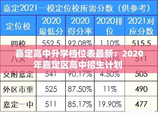 嘉定高中升学档位表最新：2020年嘉定区高中招生计划 