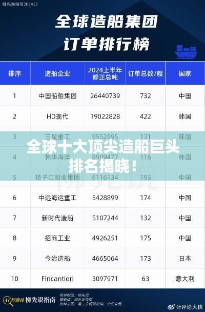全球十大顶尖造船巨头排名揭晓！