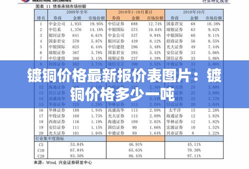 镀铜价格最新报价表图片：镀铜价格多少一吨 
