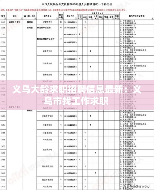 义乌大龄求职招聘信息最新：义乌市找工作求职 