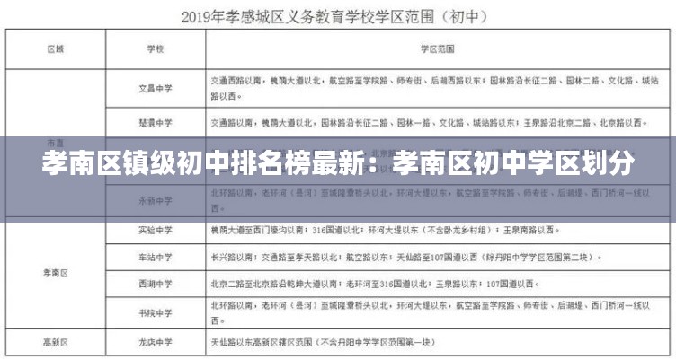 孝南区镇级初中排名榜最新：孝南区初中学区划分 