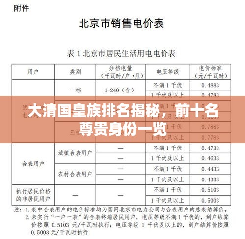 大清国皇族排名揭秘，前十名尊贵身份一览