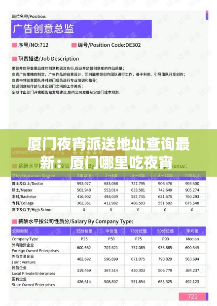 厦门夜宵派送地址查询最新：厦门哪里吃夜宵 