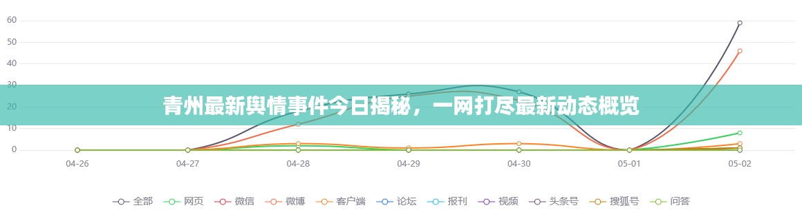 青州最新舆情事件今日揭秘，一网打尽最新动态概览