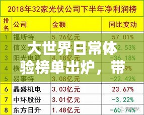 大世界日常体验榜单出炉，带你领略生活的多彩魅力探索