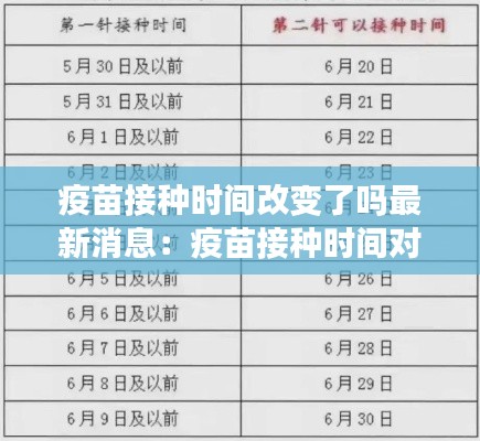 疫苗接种时间改变了吗最新消息：疫苗接种时间对照表 