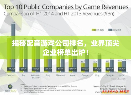 揭秘配音游戏公司排名，业界顶尖企业榜单出炉！