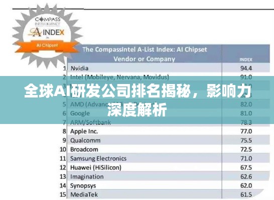全球AI研发公司排名揭秘，影响力深度解析
