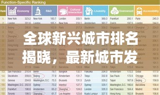 全球新兴城市排名揭晓，最新城市发展趋势与格局探索