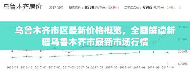 乌鲁木齐市区最新价格概览，全面解读新疆乌鲁木齐市最新市场行情