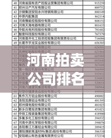 河南拍卖公司排名揭秘，行业深度概述与权威榜单