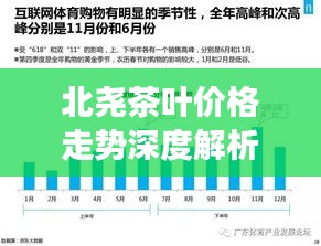 北尧茶叶价格走势深度解析，最新报告揭示市场趋势