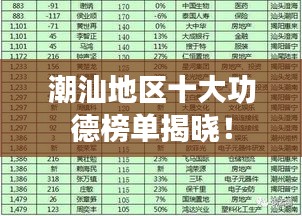 潮汕地区十大功德榜单揭晓！
