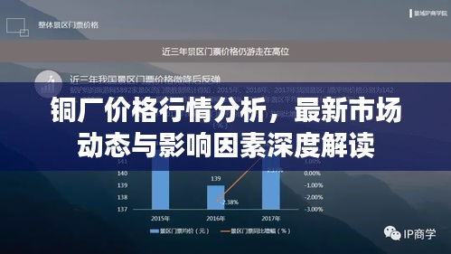 铜厂价格行情分析，最新市场动态与影响因素深度解读