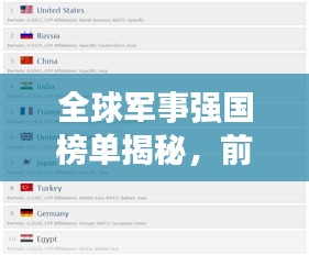 全球军事强国榜单揭秘，前十名国家军事实力一览
