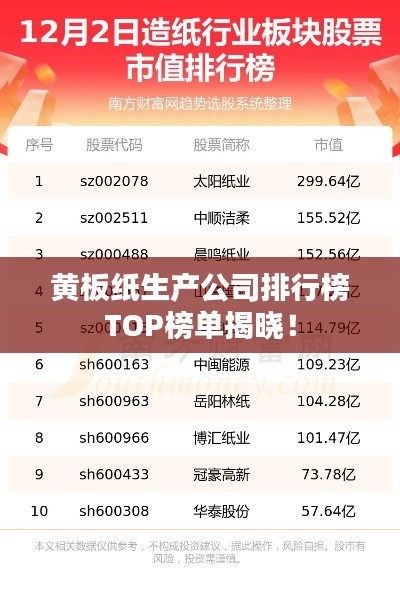 黄板纸生产公司排行榜TOP榜单揭晓！