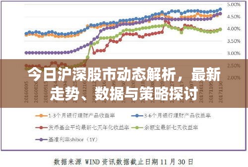 今日沪深股市动态解析，最新走势、数据与策略探讨