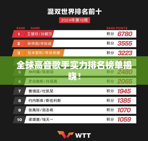 全球高音歌手实力排名榜单揭晓！