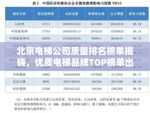 北京电梯公司质量排名榜单揭晓，优质电梯品牌TOP榜单出炉！