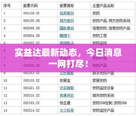 实益达最新动态，今日消息一网打尽！