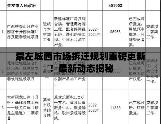 崇左城西市场拆迁规划重磅更新！最新动态揭秘