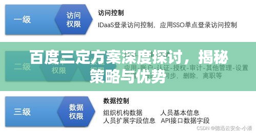 百度三定方案深度探讨，揭秘策略与优势